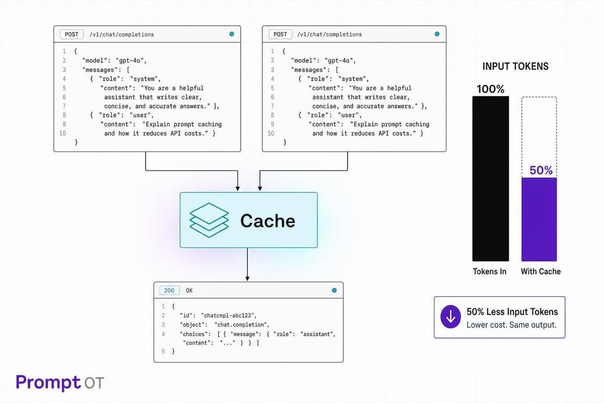 How to Cut LLM API Costs by 50% with Prompt Caching