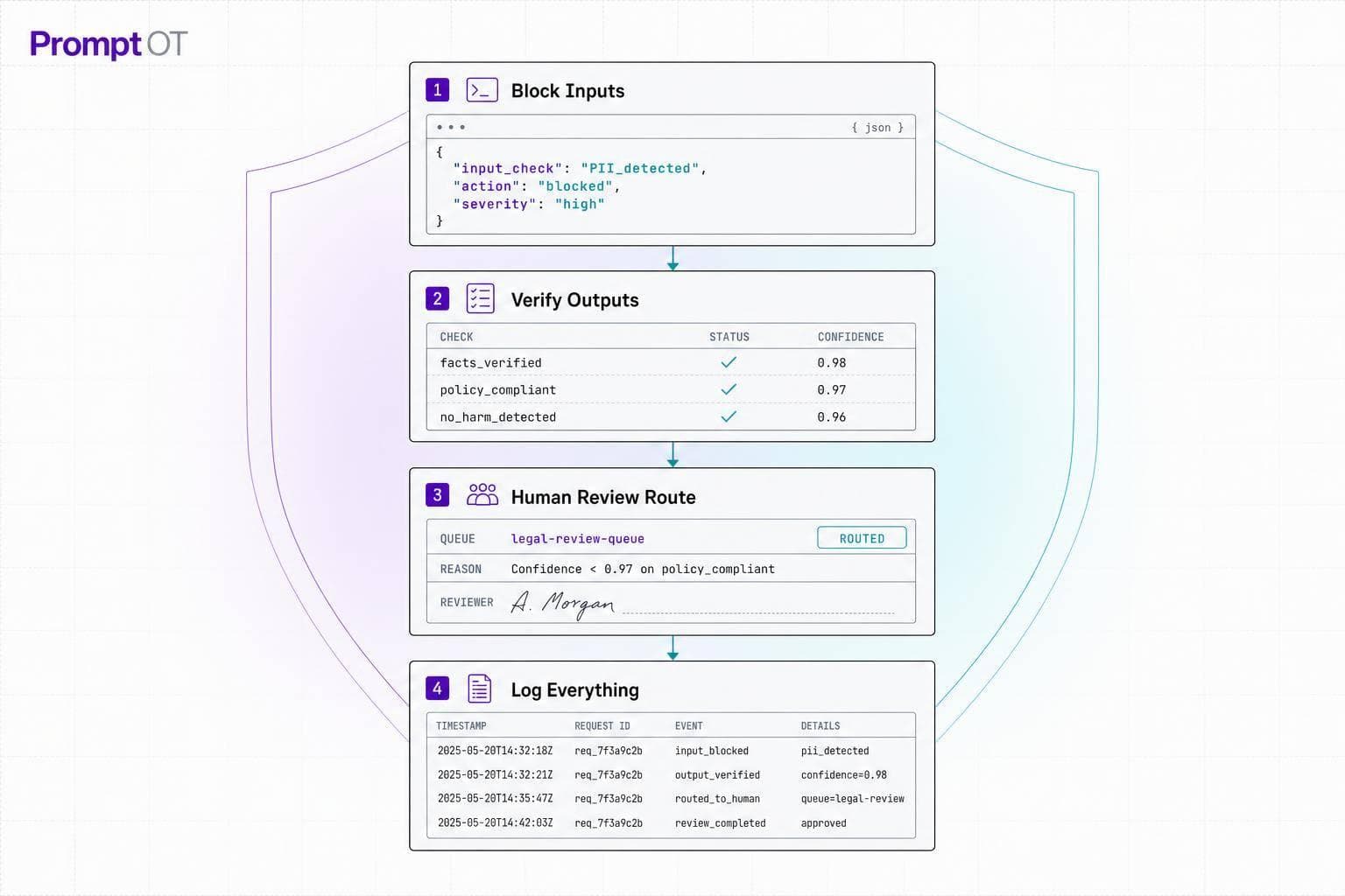 Best Practices for Legal AI Guardrails